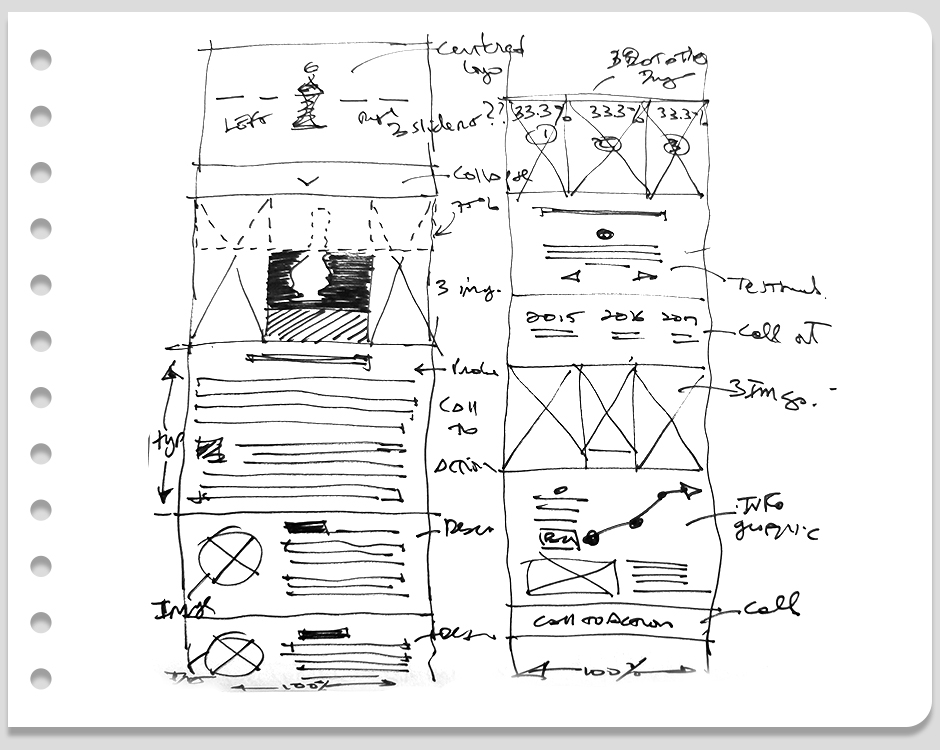 Karnna Fashion - Wireframe & Layout Sketch 02