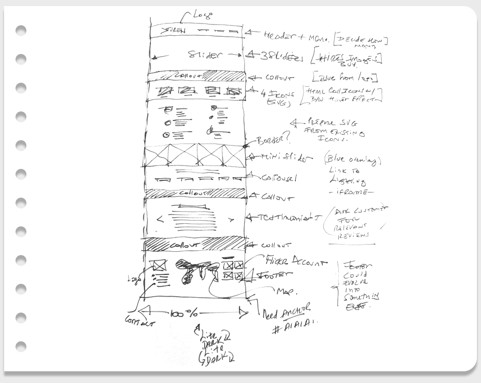 Sabrostar — Wireframe Layout & Page Structure Sketches